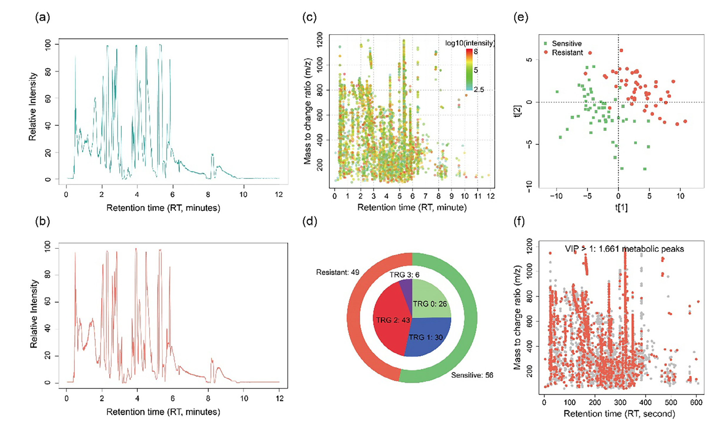 Predicting the pathological response to neoadjuvant chemoradiation ...